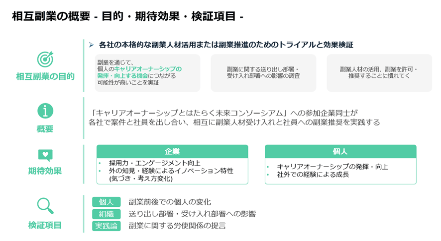 相互副業の概要 ‐目的・期待効果・検証項目-