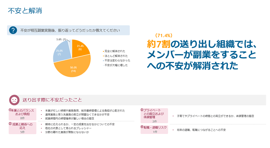 不安と解消