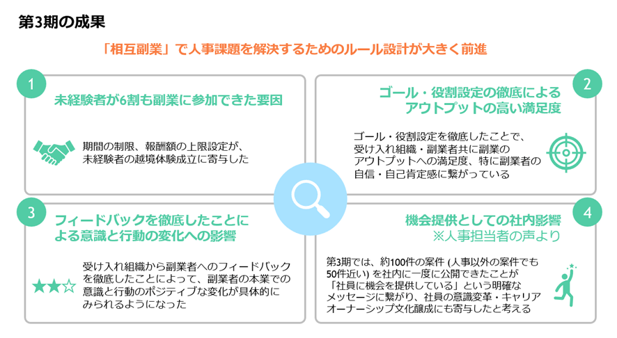 第3期の成果