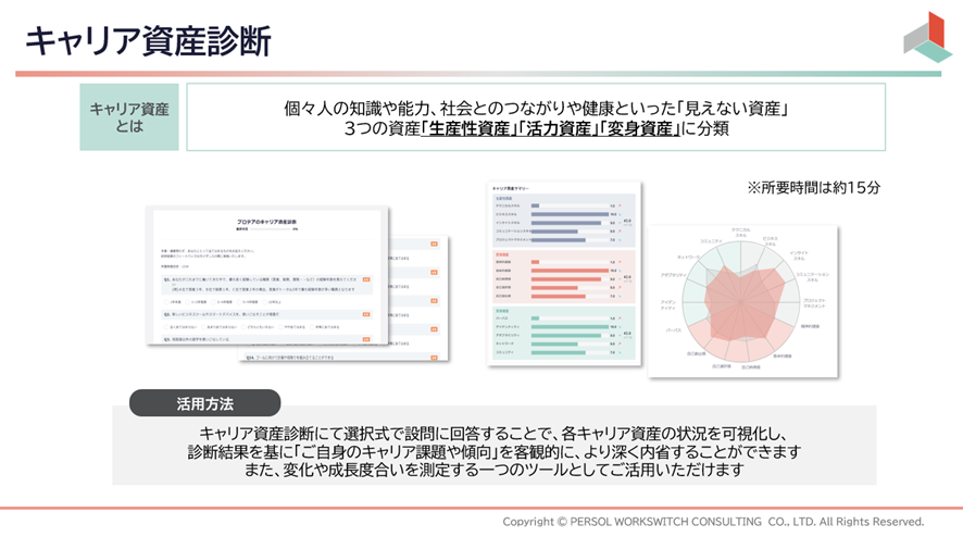 キャリア資産診断